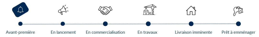 SFLP - Avancement commercialisation projet SFLP - Avancement commercialisation